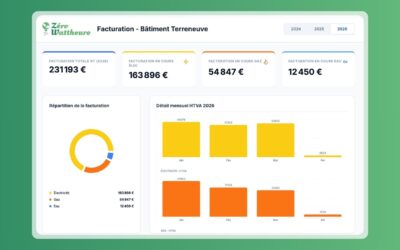 Comment contrôler ses factures d’énergie et d’eau